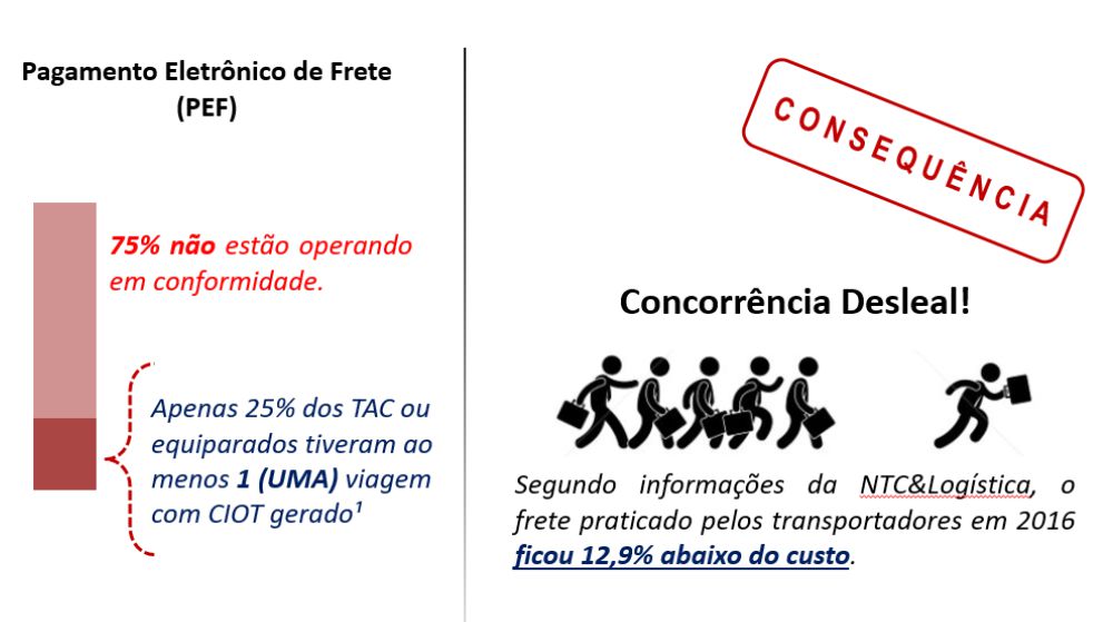 Pagamento Eletrônico de Frete (PEF) Pagamento Eletrônico de Frete (PEF)