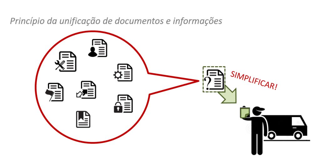 Princípio da unificação de documentos e informações Princípio da unificação de documentos e informações