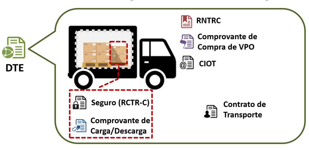 Quais informações e benefícios? Quais informações e benefícios?