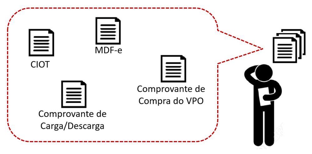 Hoje é necessário preencher… Hoje é necessário preencher…
